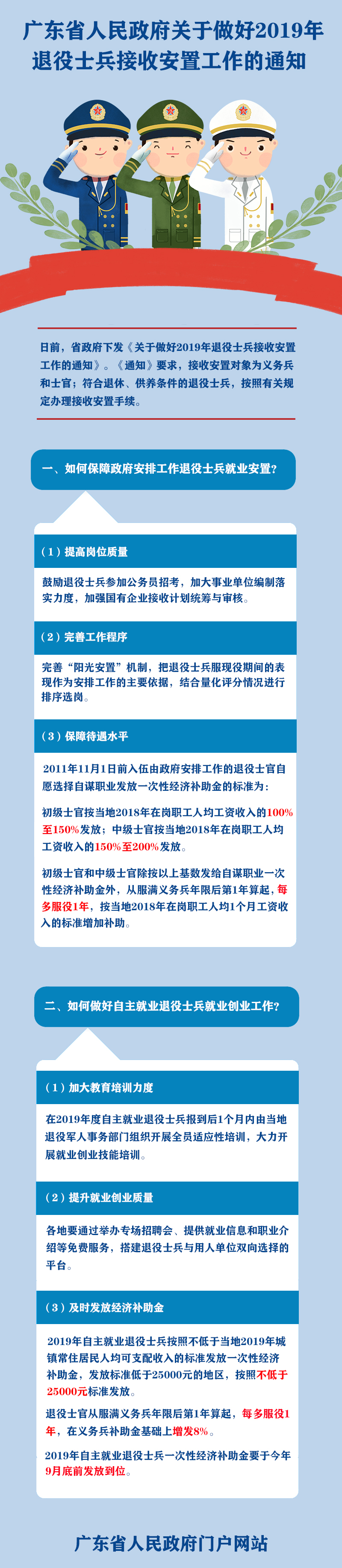 省政府辦公廳：一圖讀懂關(guān)于做好2019年退役士兵接收安置工作的通知