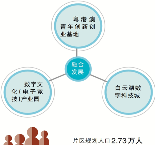 好消息！廣州白云湖畔將打造港澳青年創(chuàng)新創(chuàng)業(yè)基地