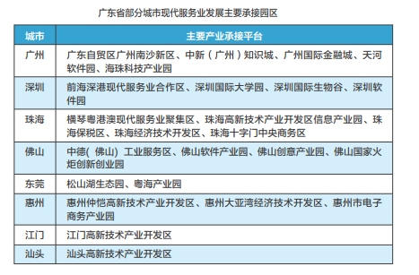 廣東省現(xiàn)代服務(wù)業(yè)介紹(圖2)