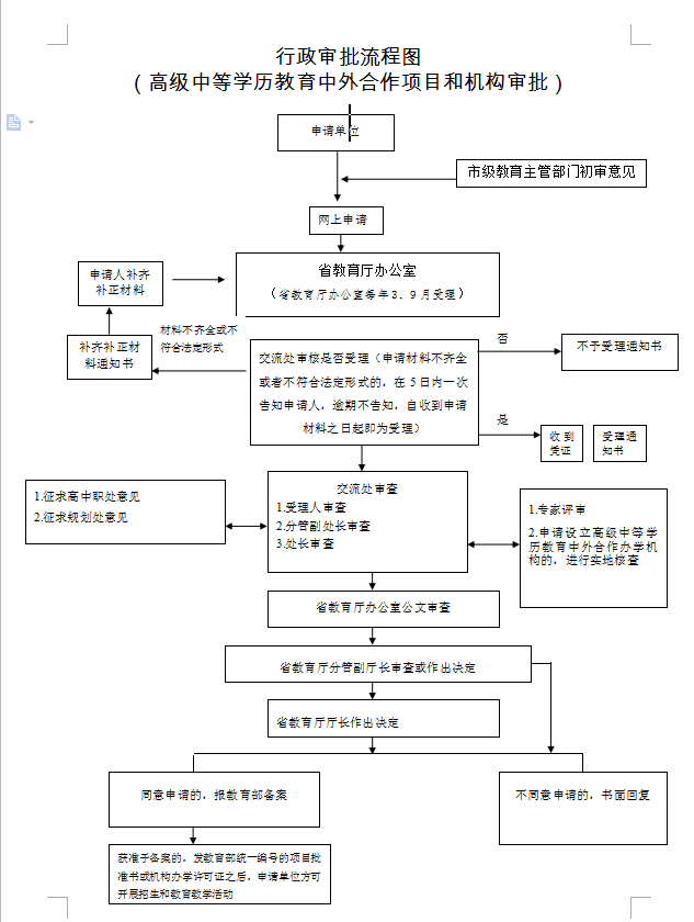 廣東省高級(jí)中等學(xué)歷教育中外合作項(xiàng)目和機(jī)構(gòu)審批辦理流程