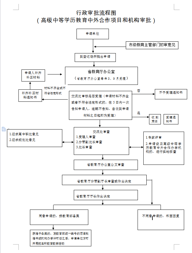 廣東省高級(jí)中等學(xué)歷教育中外合作項(xiàng)目和機(jī)構(gòu)審批辦理流程(圖2)