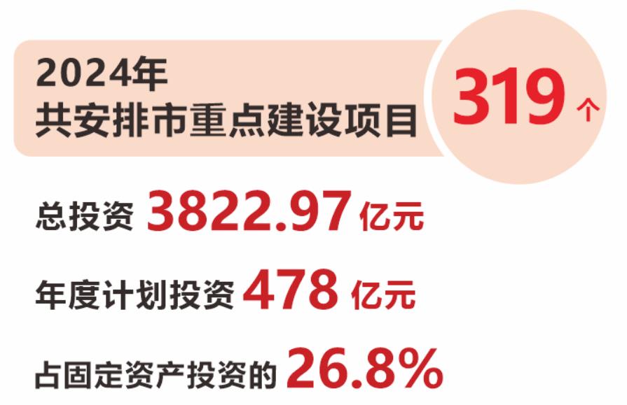 《珠海市2024年重點(diǎn)建設(shè)項目計劃》圖文解析