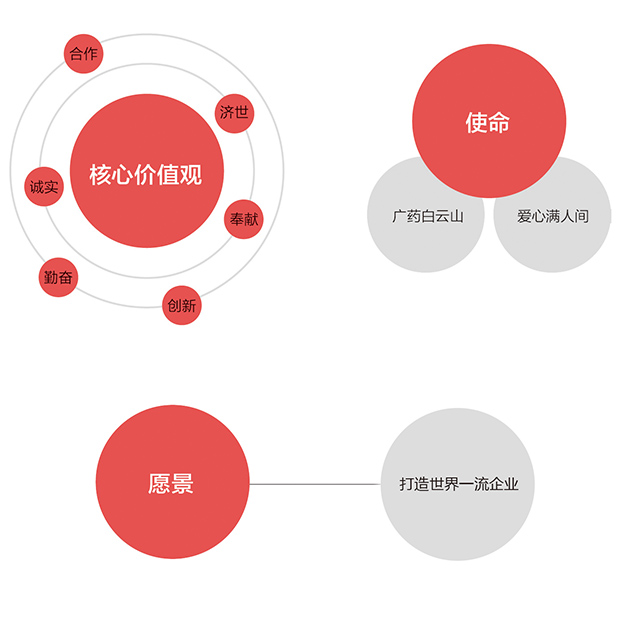 我們的理念與責(zé)任