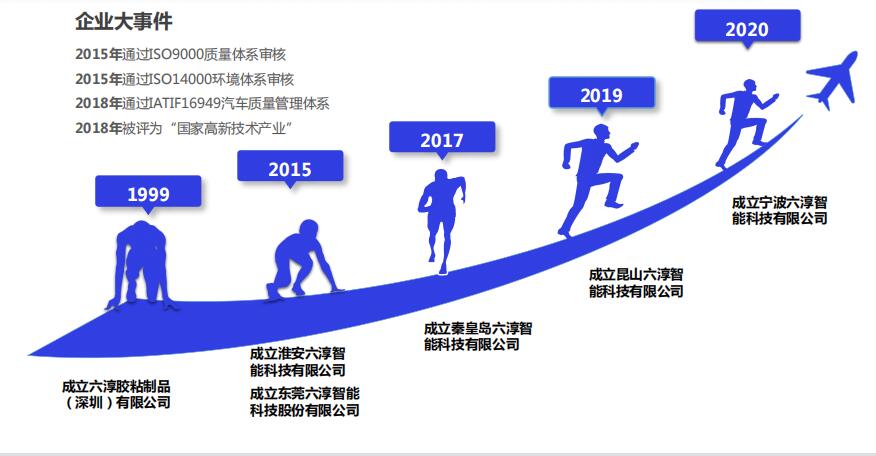 東莞六淳智能科技股份有限公司