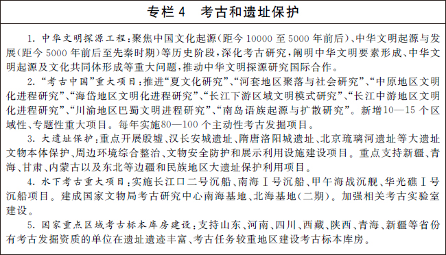 《“十四五”文物保護(hù)和科技創(chuàng)新規(guī)劃》全文(圖4)